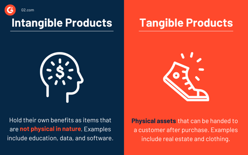 intangible-products-technology-glossary-definitions-g2